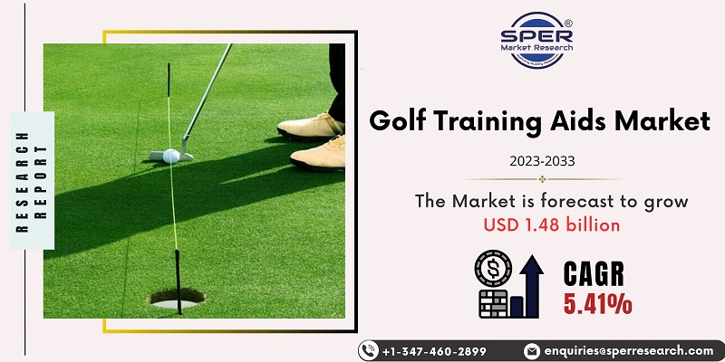 Golf Training Aids Market