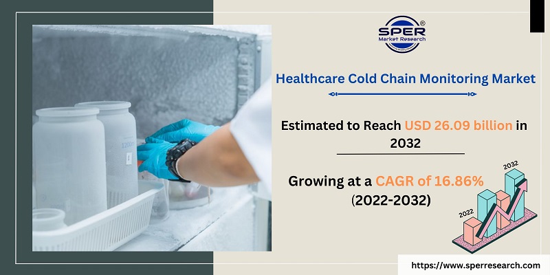 Healthcare Cold Chain Monitoring Market