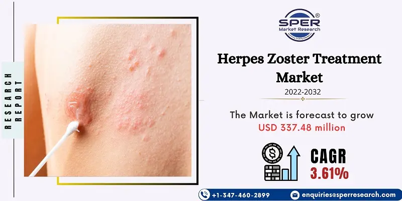 Herpes Zoster Treatment Market