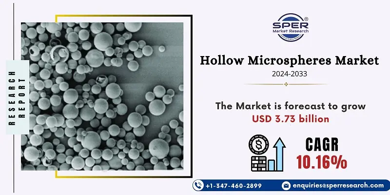 Hollow Microspheres Market