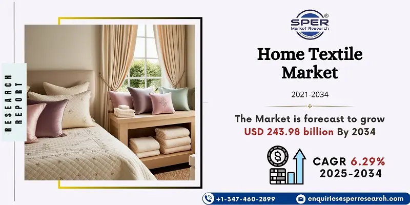 Home Textile Market