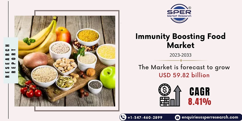 Immunity Boosting Food Market