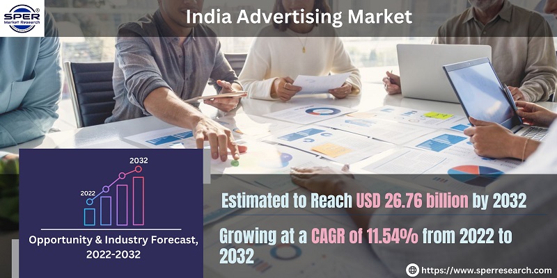 India Advertising Market