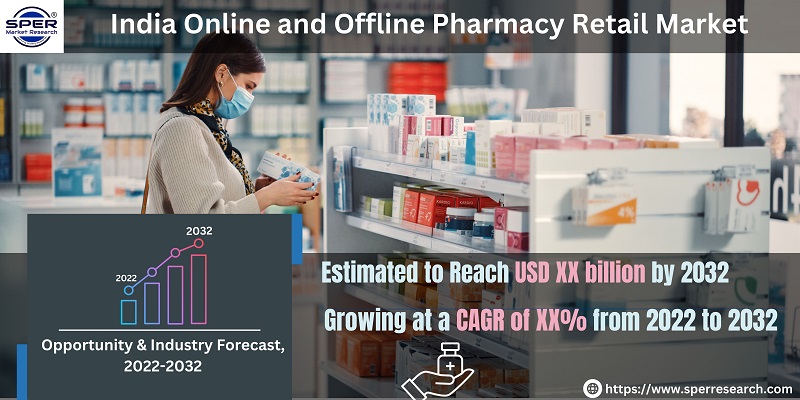 India Online and Offline Pharmacy Retail Market