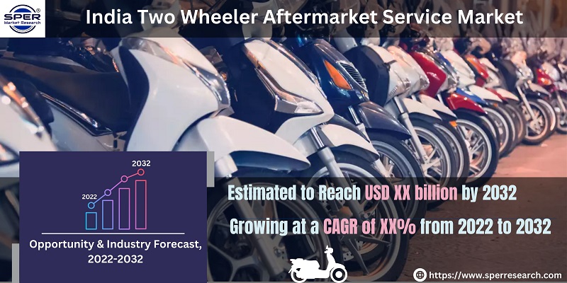 India Used Two Wheeler Market