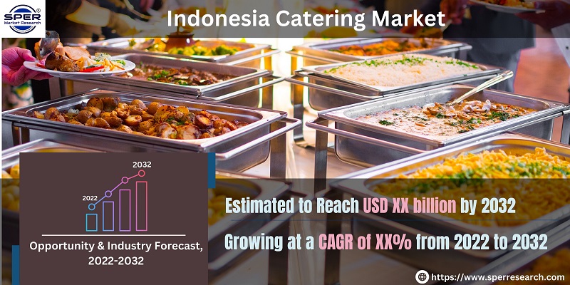 Indonesia Catering Market