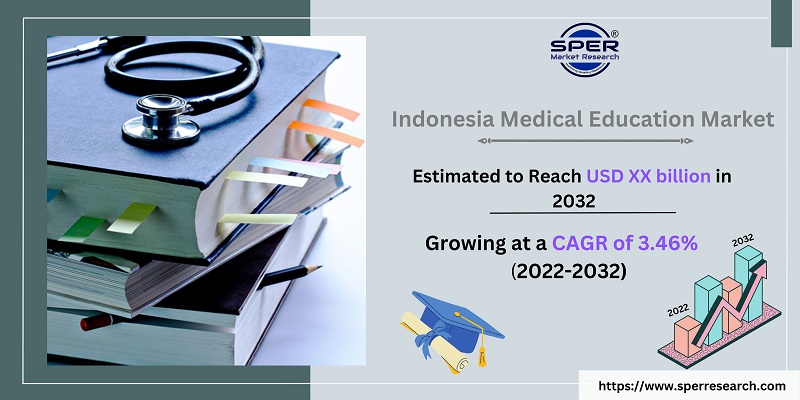 Indonesia Medical Education Market