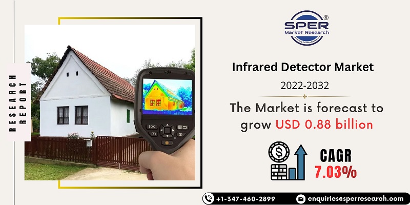 Infrared Detector Market 