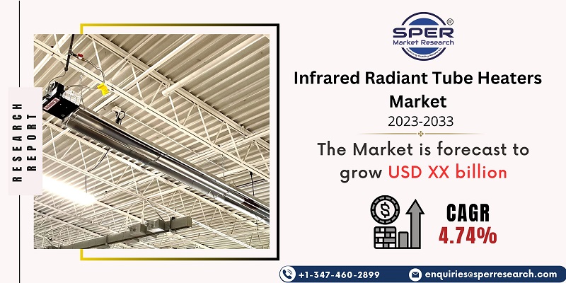Infrared Radiant Tube Heaters Market