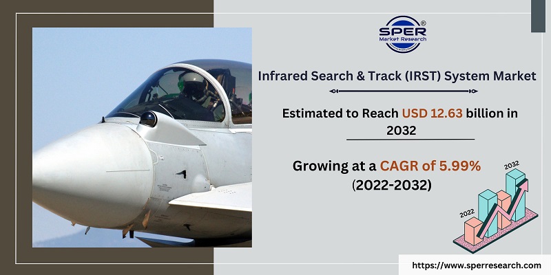 Infrared Search & Track (IRST) System Market