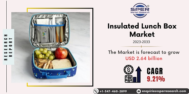 Insulated Lunch Box Market