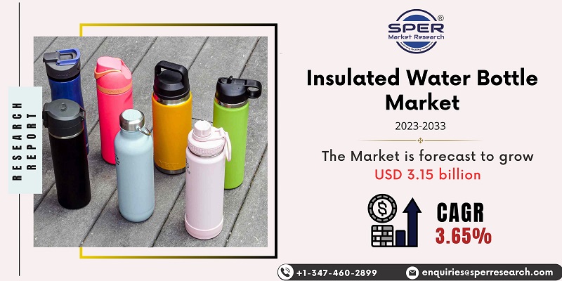 Insulated Water Bottle Market