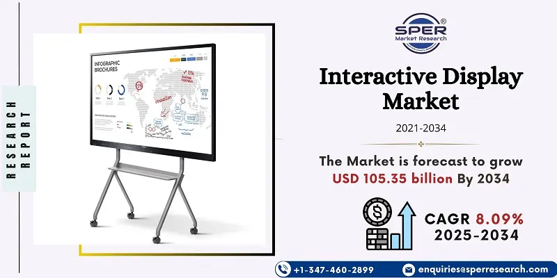 Interactive Display Market