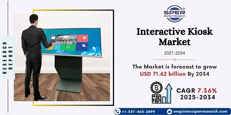 Interactive Kiosk Market