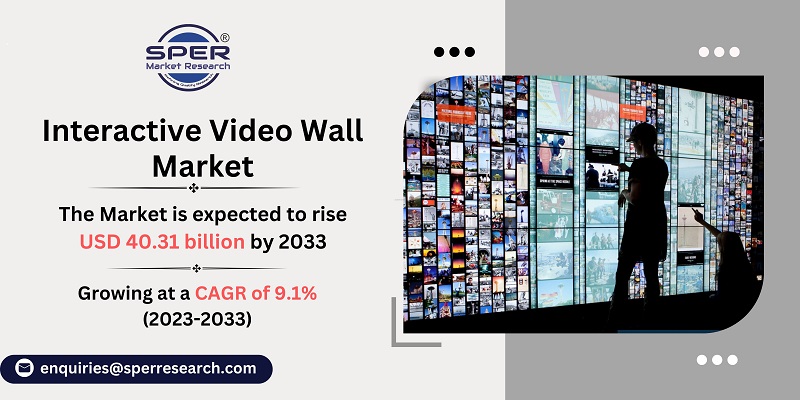 Interactive Video Wall Market