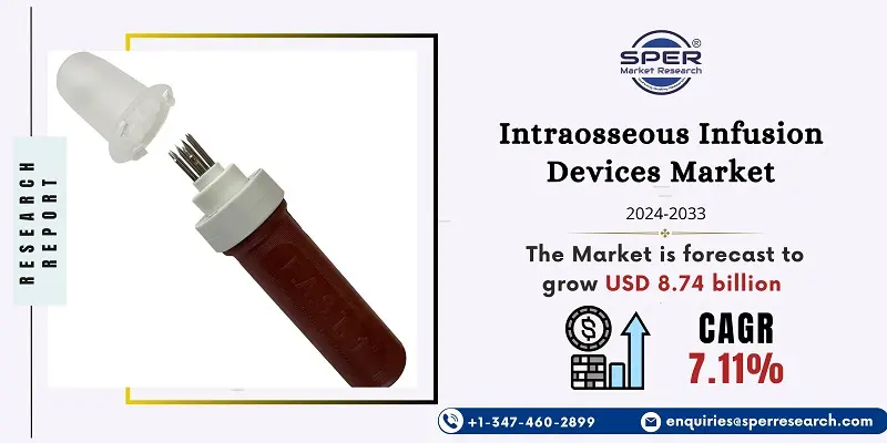 Intraosseous Infusion Devices Market