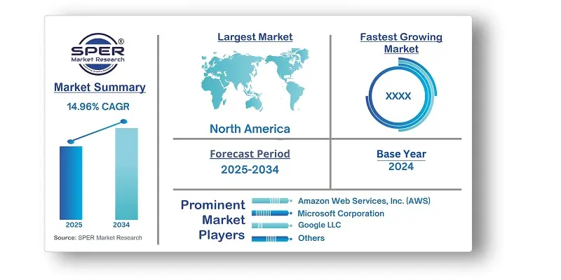 IoT Middleware Market