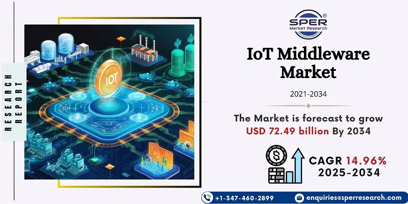 IoT Middleware Market