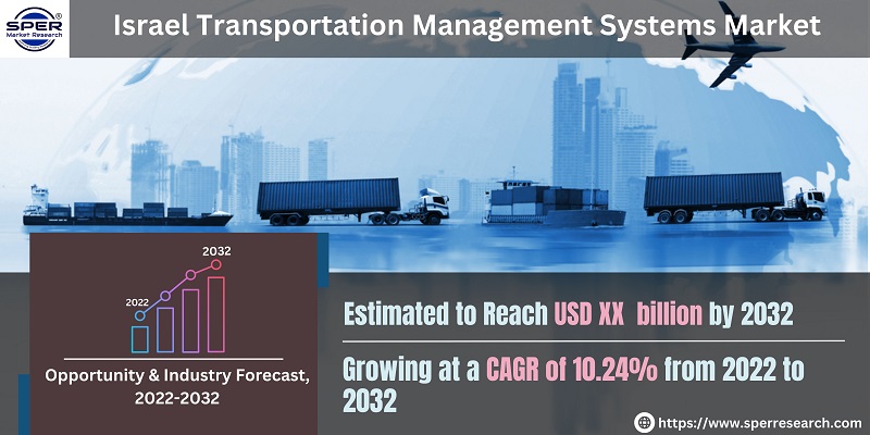 Israel Transportation Management Systems Market
