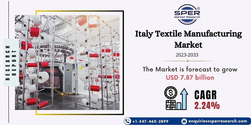Italy Textile Manufacturing Market