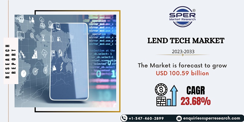 Digital Lending Technology Market
