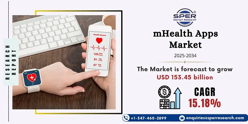 mHealth Apps Market