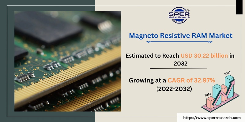 Magneto Resistive RAM Market