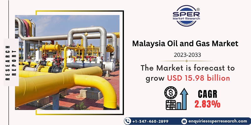 Malaysia Oil and Gas Market