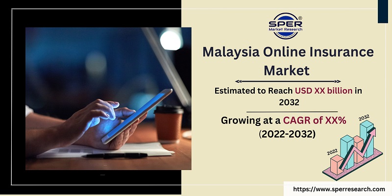 Malaysia Online Insurance Market 