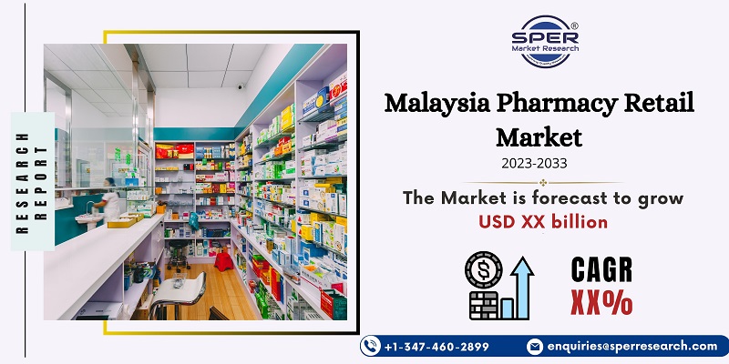 Malaysia Pharmacy Retail Market
