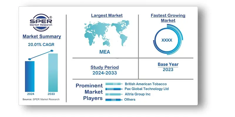 Middle East & Africa E-cigarette and Vape Market