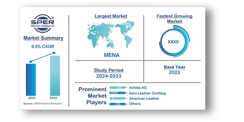 Middle East & Africa Leather Goods Market
