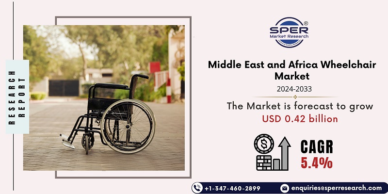 Middle East and Africa Wheelchair Market