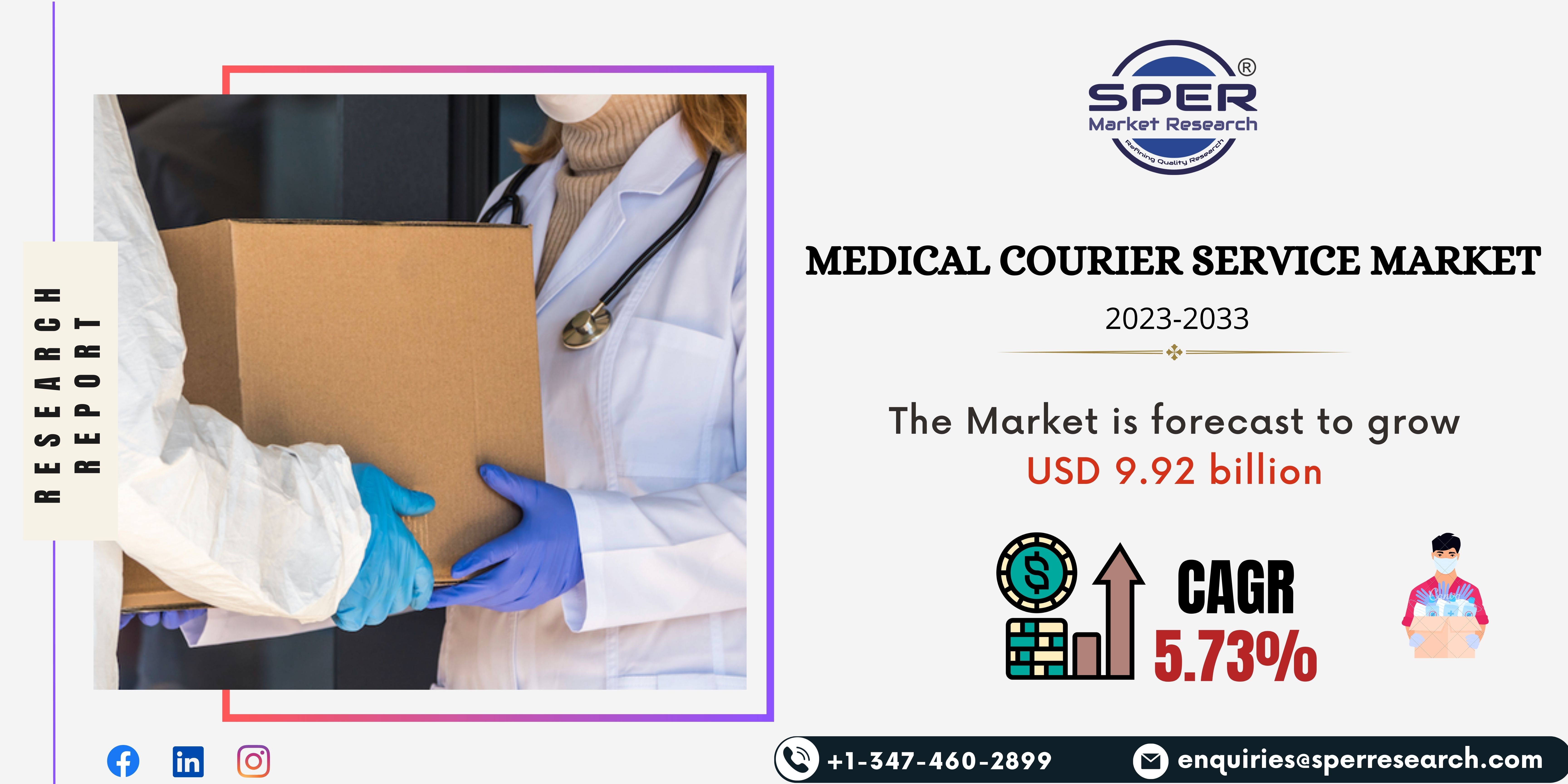 Medical Courier Service Market