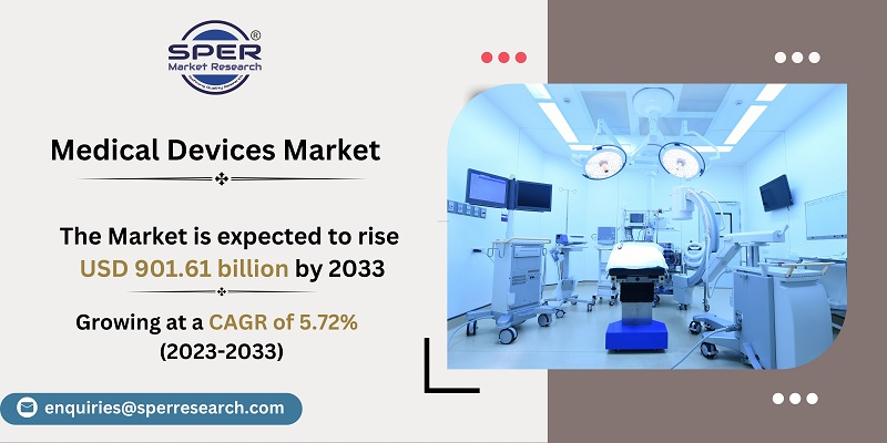 Medical Devices Market