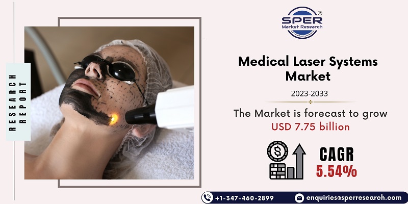 Medical Laser Systems Market