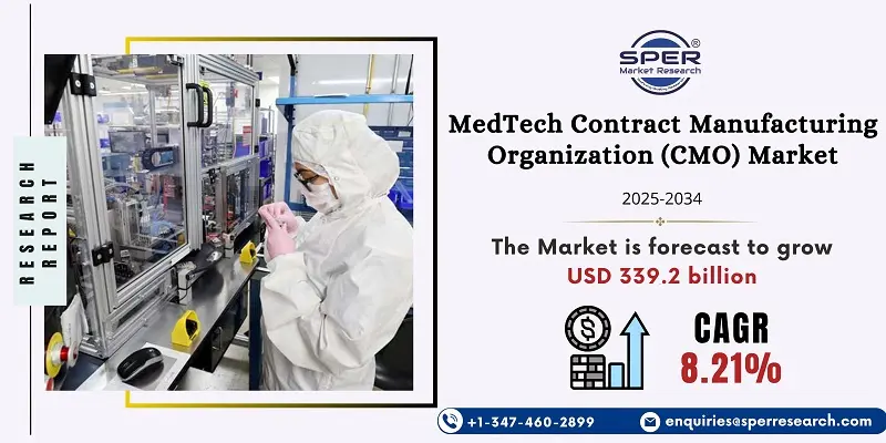 MedTech Contract Manufacturing Organization (CMO) Market