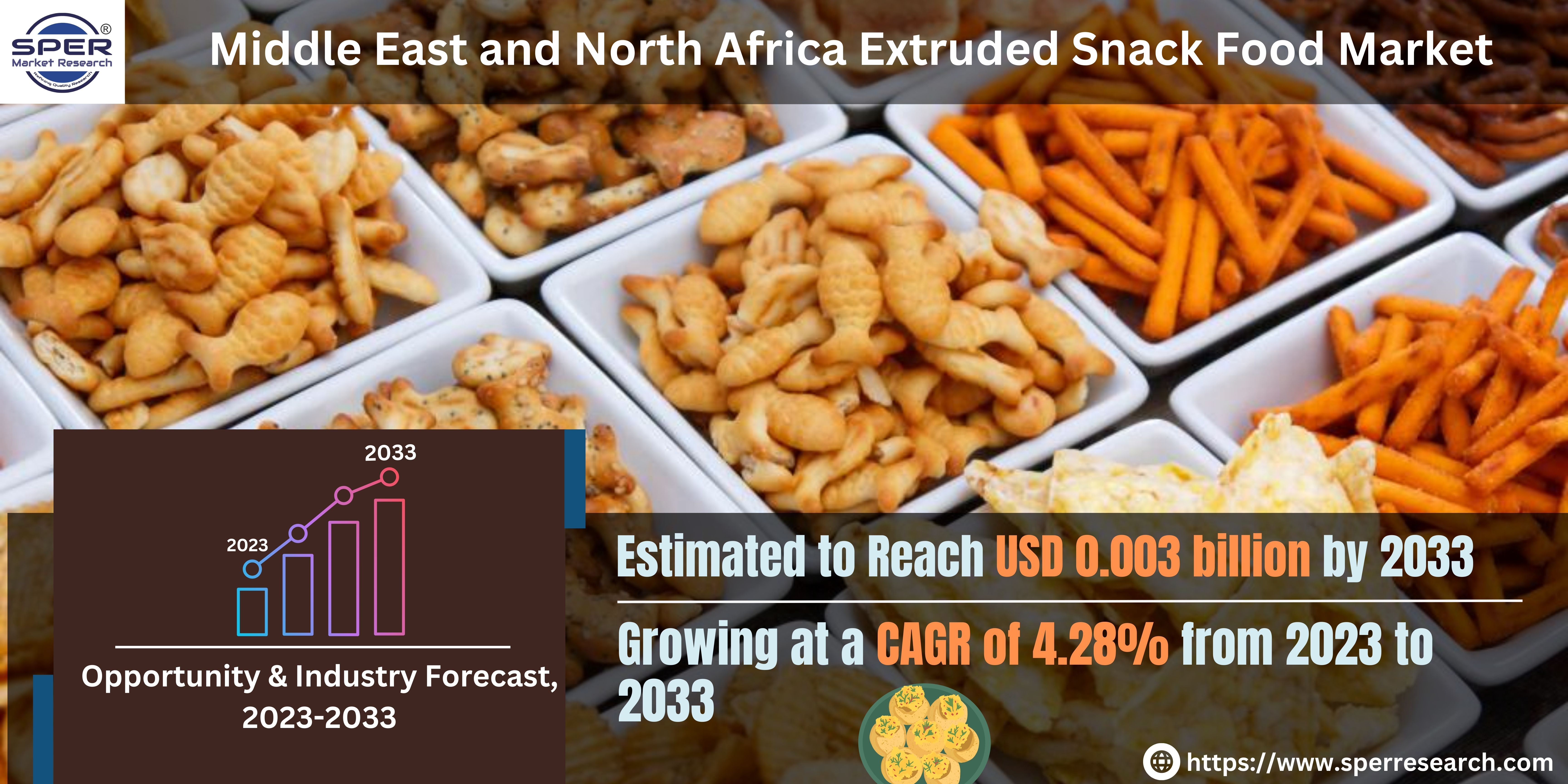 Middle East and North Africa Extruded Snack Food Market