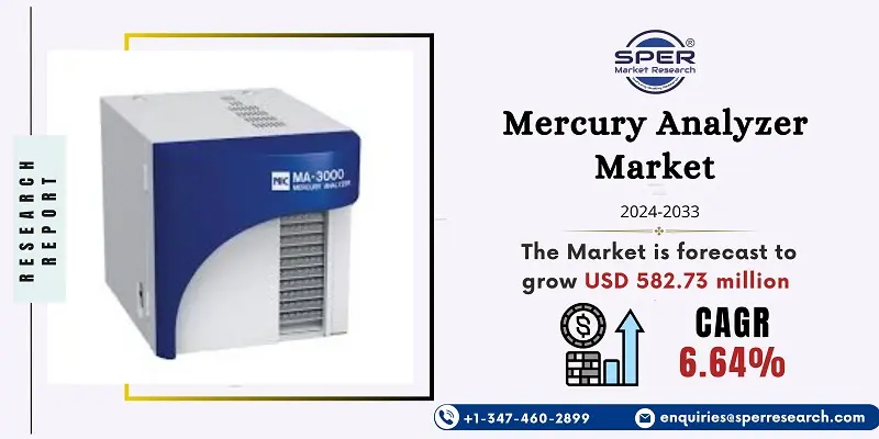 Mercury Analyzer Market