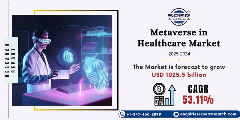 Metaverse in Healthcare Market