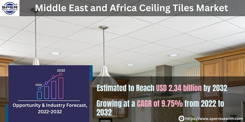Middle East and Africa Ceiling Tiles Market