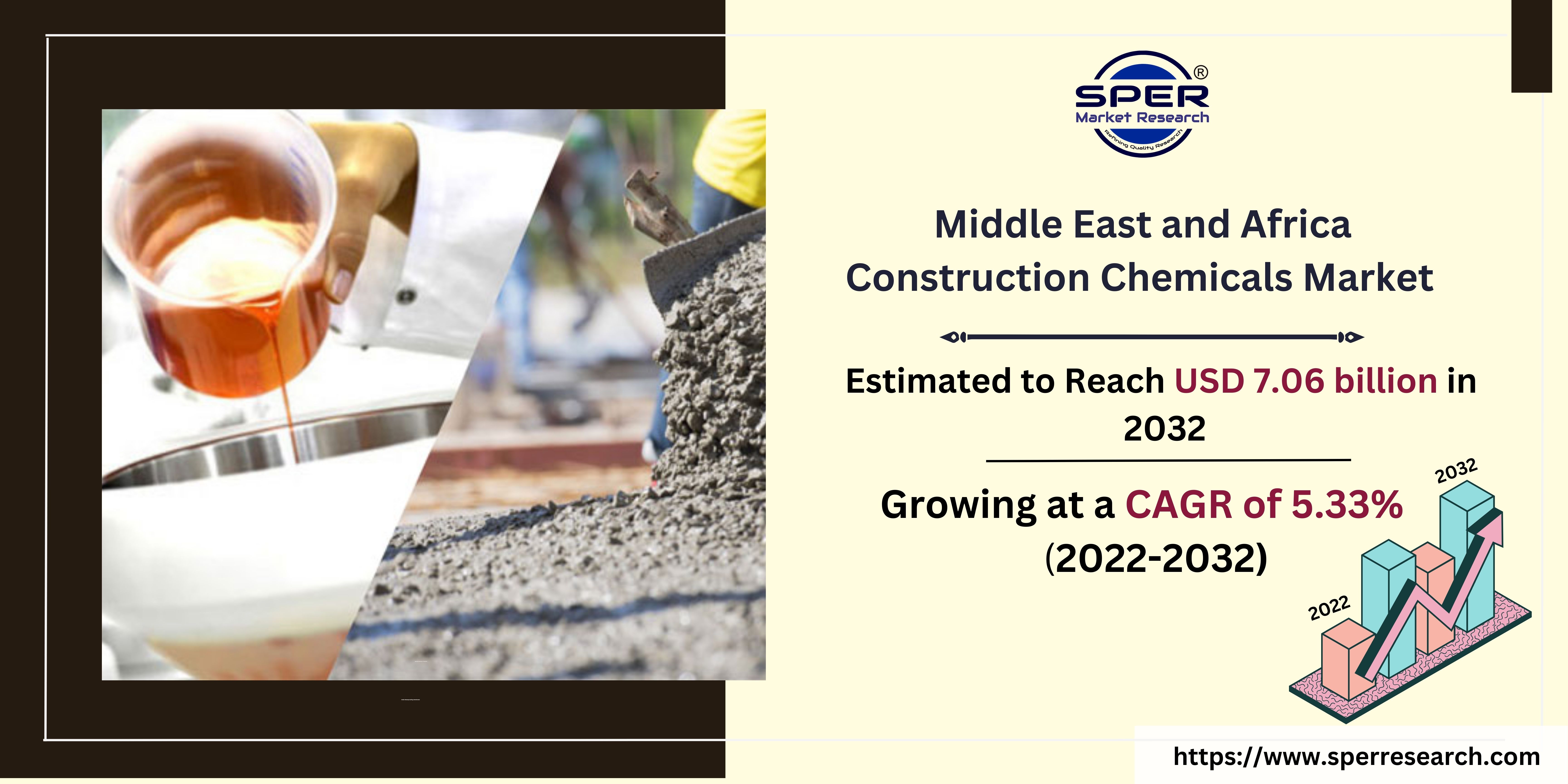 Middle East and Africa Construction Chemicals Market 