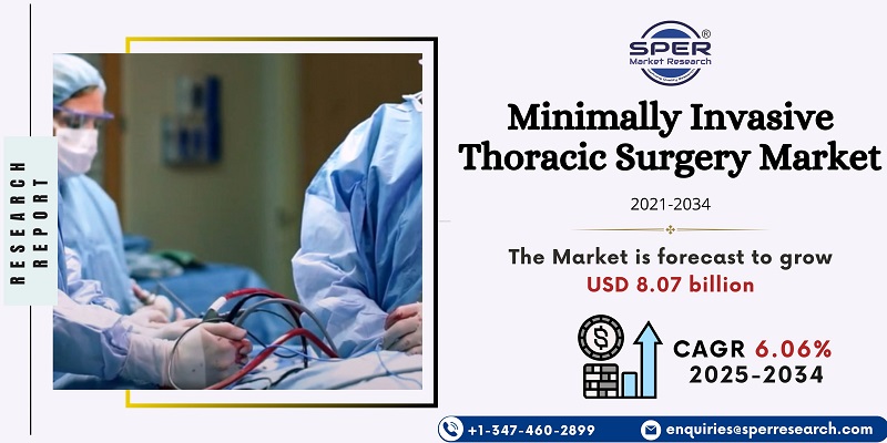 Minimally Invasive Thoracic Surgery Market