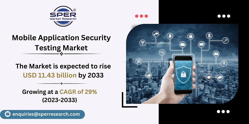 Mobile Application Security Testing Market
