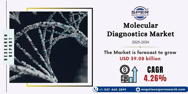 Molecular Diagnostics Market