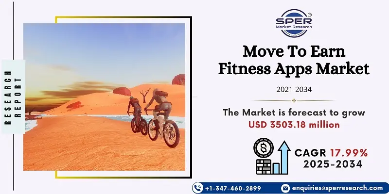 Move To Earn Fitness Apps Market