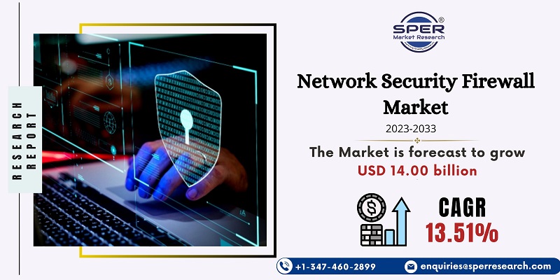 Network Security Firewall Market