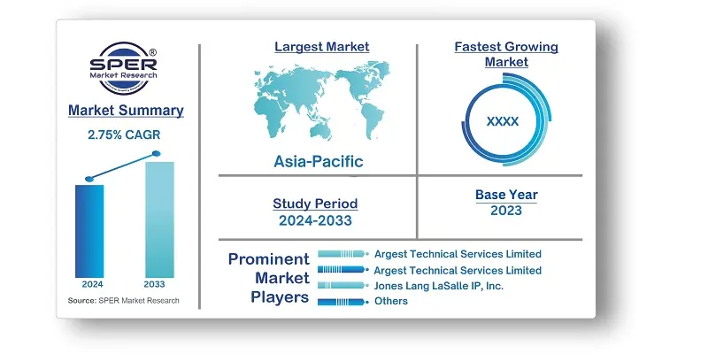 New Zealand Facility Management Market