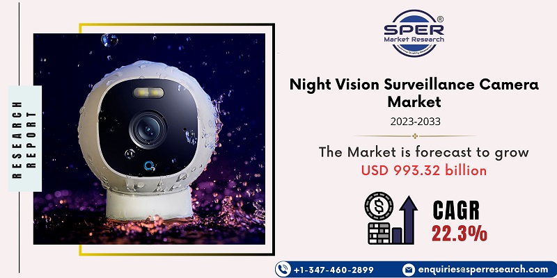 Night Vision Surveillance Camera Market