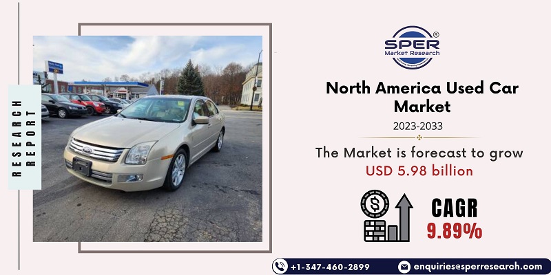 North America Used Car Market